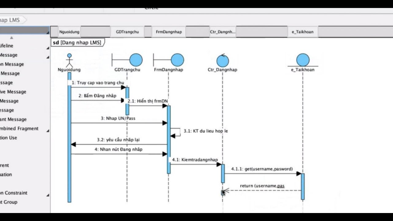 Lý thuyết Sơ đồ tuần tự (Sequence Diagram) - Biểu đồ tuần tự CÓ VÍ DỤ siêu dễ hiểu