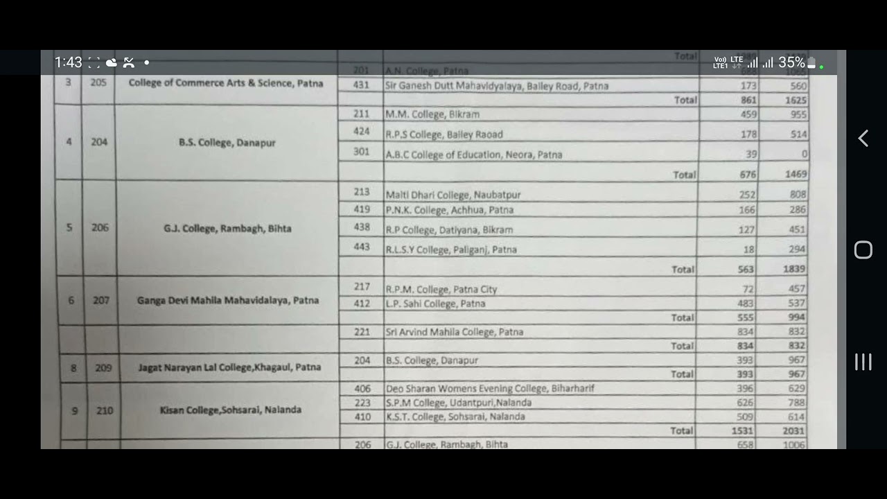 Patliputra University Patna Degree Part-1, 2 Exam Centre List किसका सेंटर  कहा गया ||