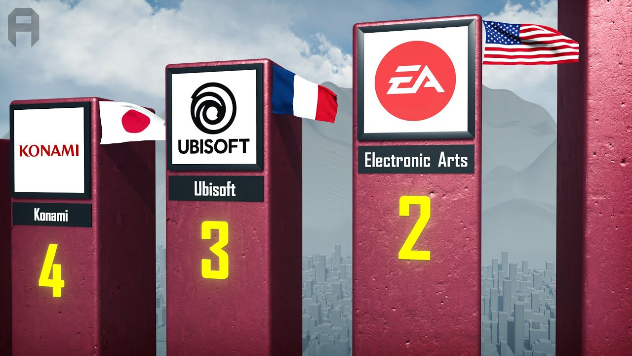 Largest Video Game Companies by Market Cap (2025)