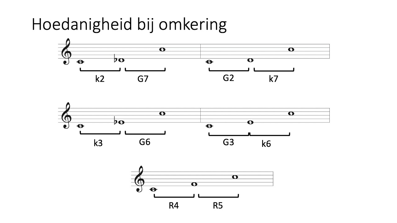 Omkering van intervallen en complementaire intervallen