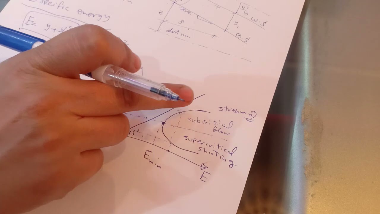 specific energy & critical depth