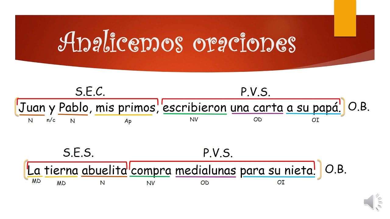 Modificadores del predicado