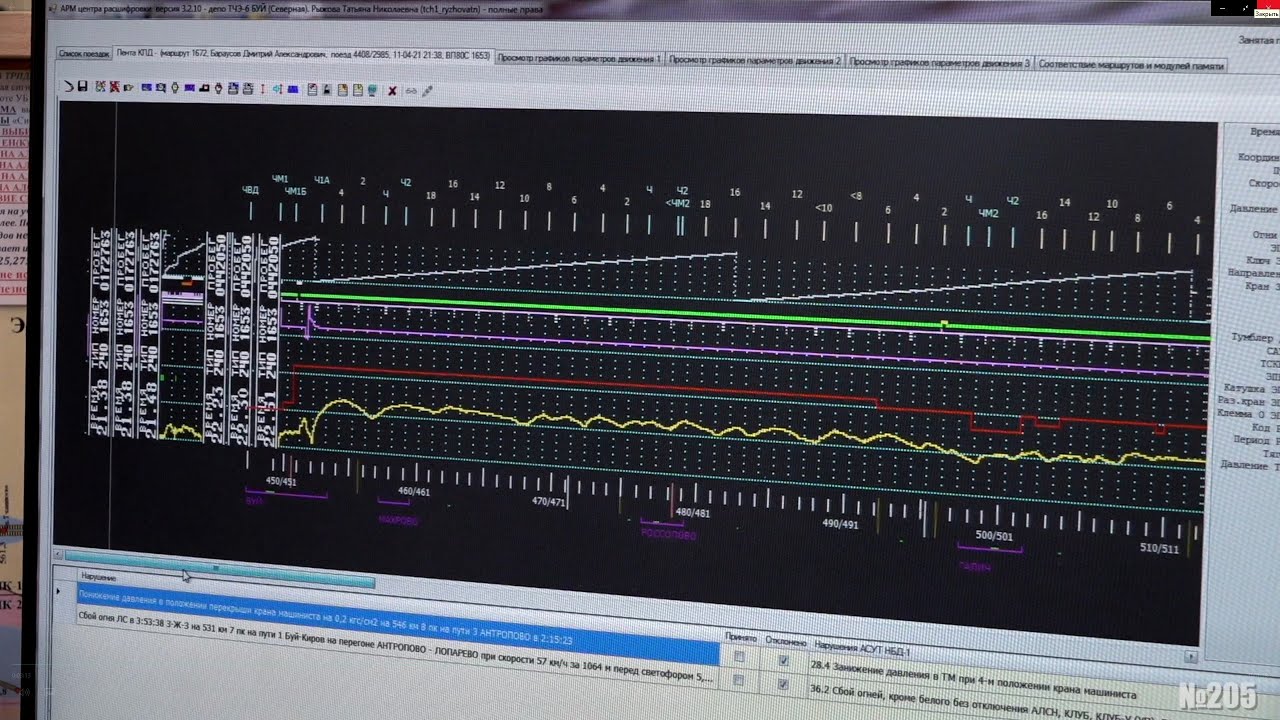 Ярославский центр по расшифровке скоростемерных лент.