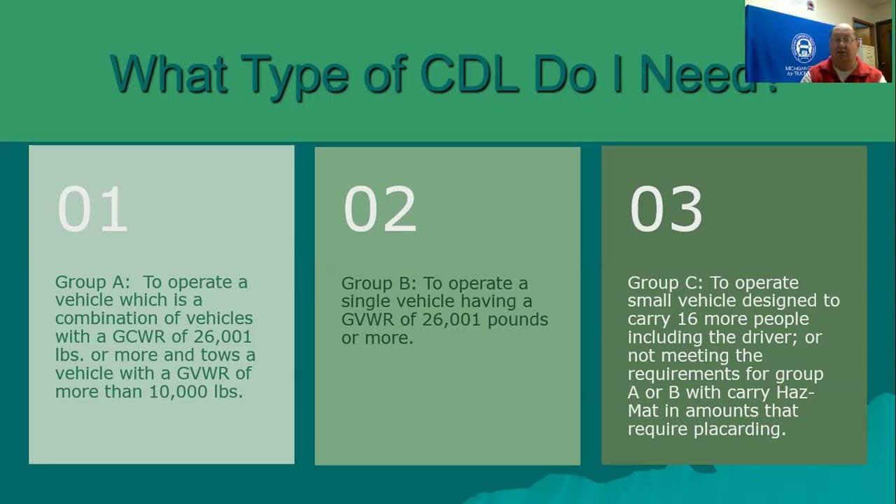 How Do I Get My CDL