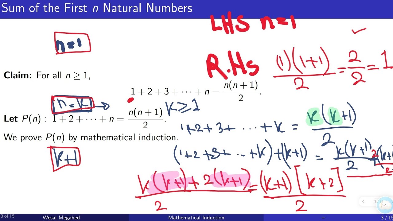 Mathematical Induction: Sum of Natural Numbers