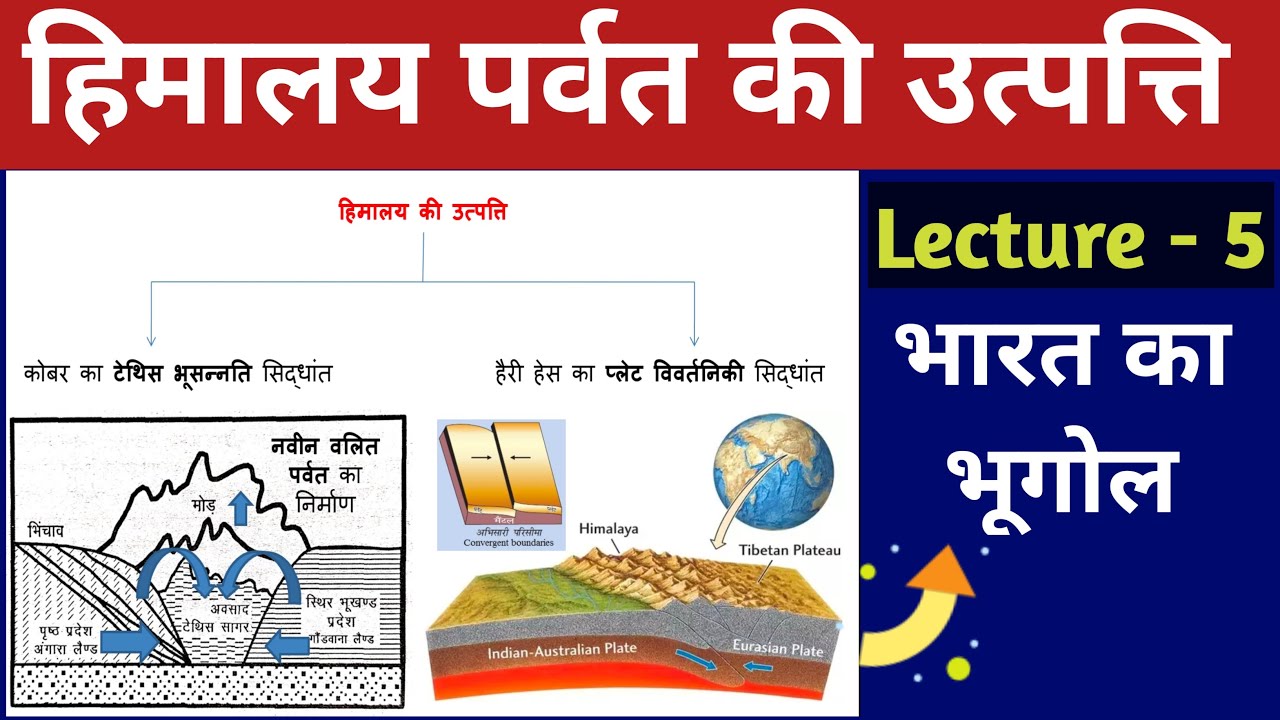 हिमालय पर्वत की उत्पत्ति (Origin of Himalayan mountain) | Lecture - 5 | भारत का भूगोल