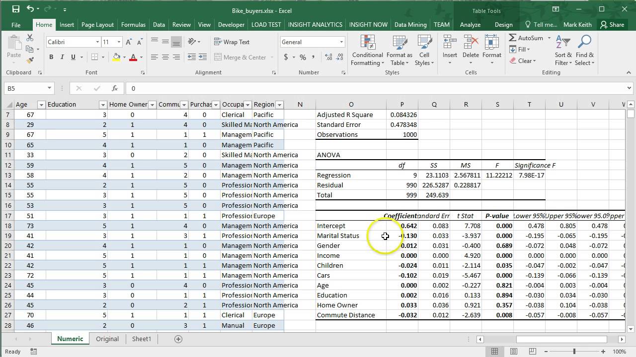 Excel analytics: Multiple linear regression example