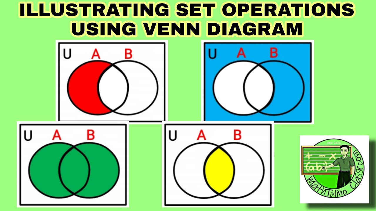 Math 7: How to illustrate set operations using Venn diagram?