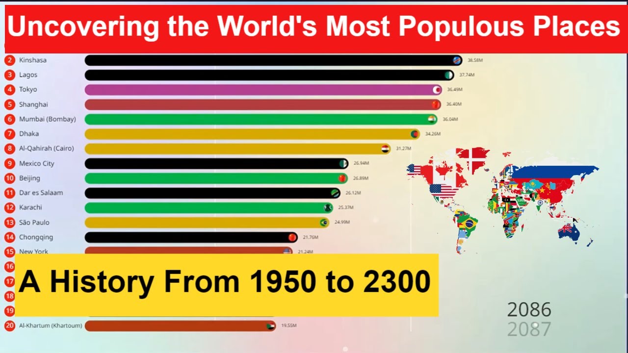 Uncovering the World's Most Populous Places: A History From 1950 to 2300