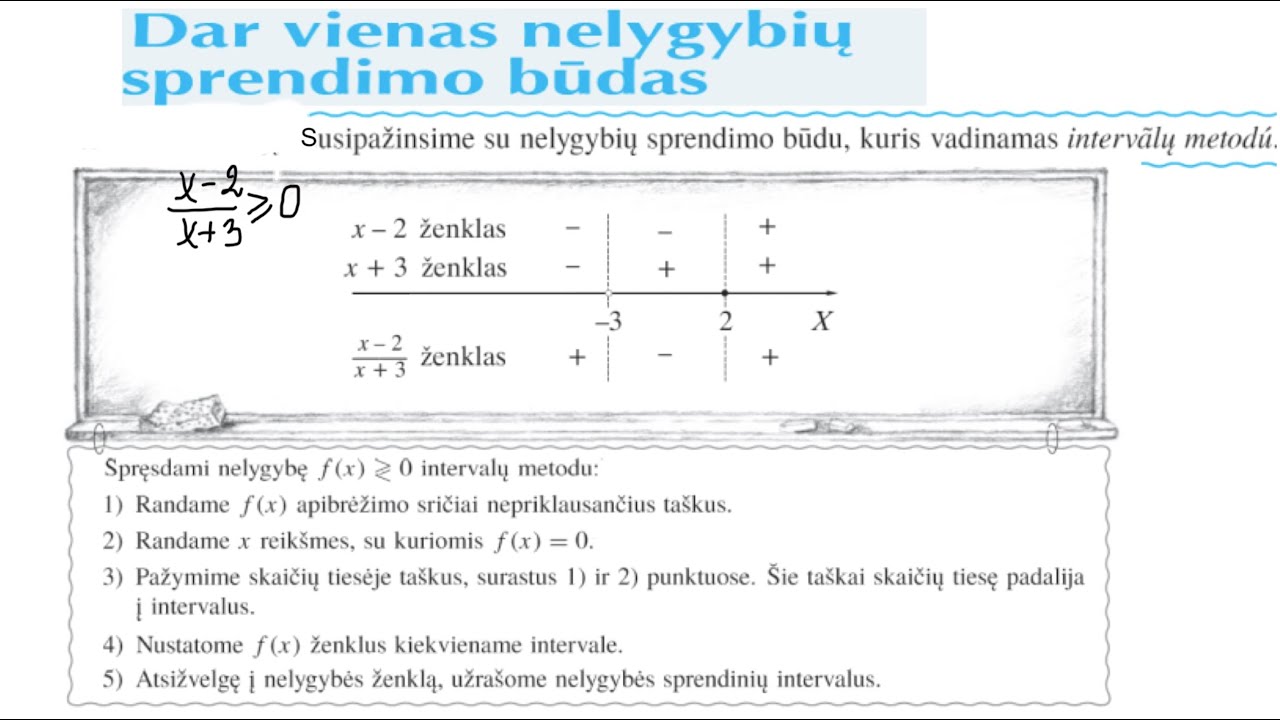 Nelygybių sprendimas intervalų metodu