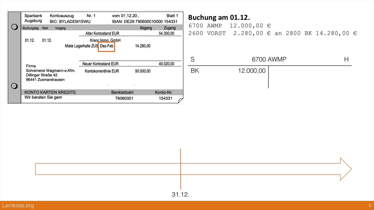 10.1.1 Aktive Rechnungsabgrenzung ARA