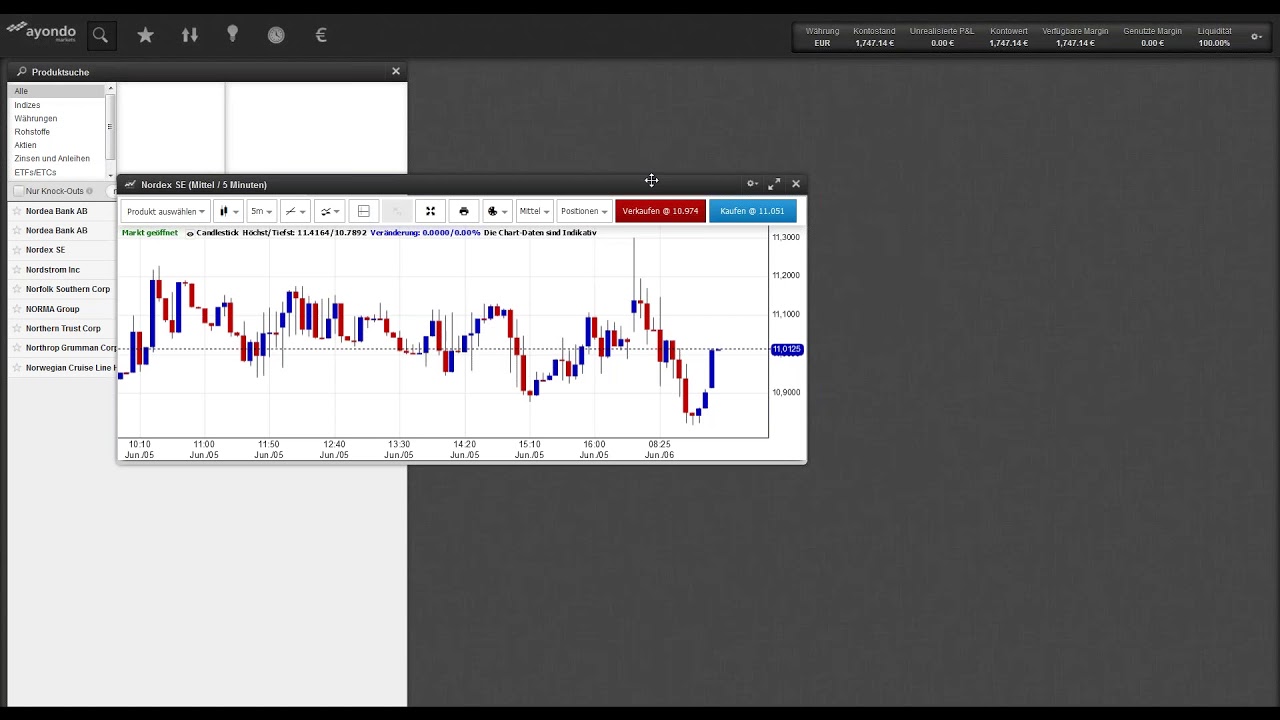 Marktanalyse & Tradingideen - 06/06/2018