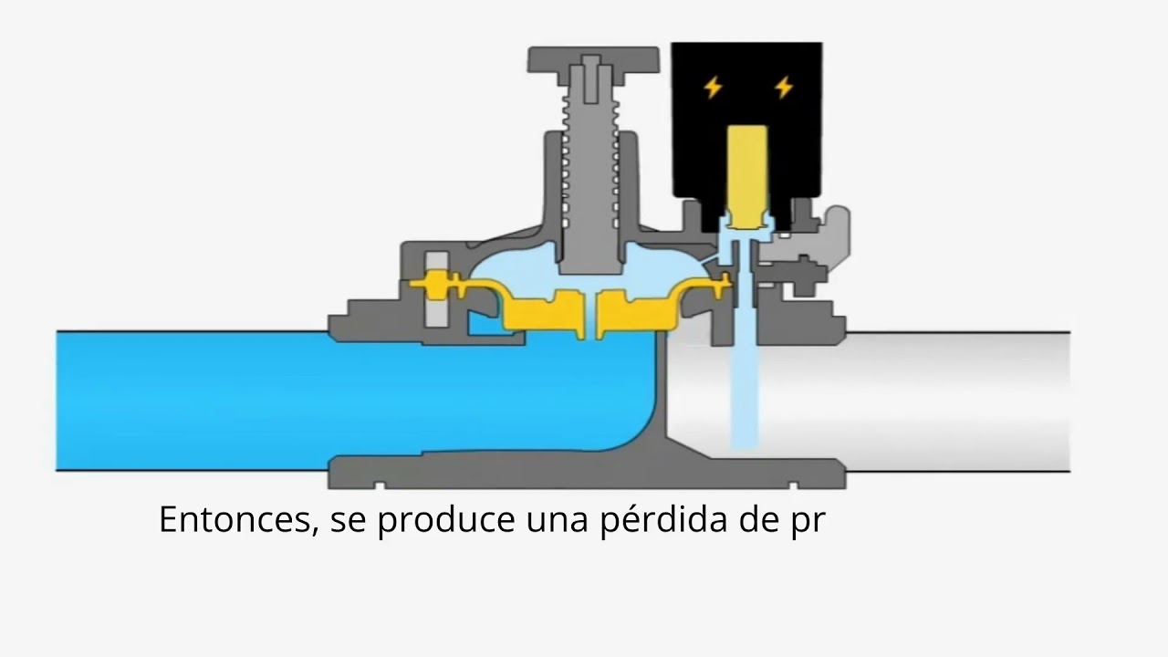 G75-S Electroválvula. ¿Cómo funciona una electroválvula?