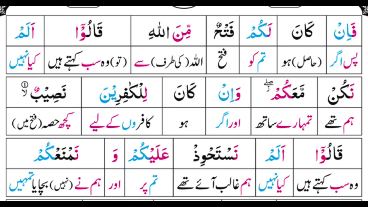 Surah An Nisa | Ayah 137-147 | Word by Word | Lafzi Tarjuma | Quran in Urdu