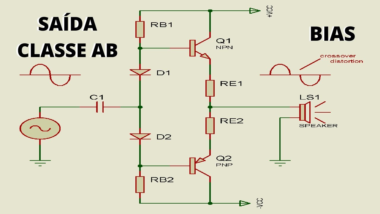 AMPLIFICADOR CLASSE AB: Corrente de Repouso