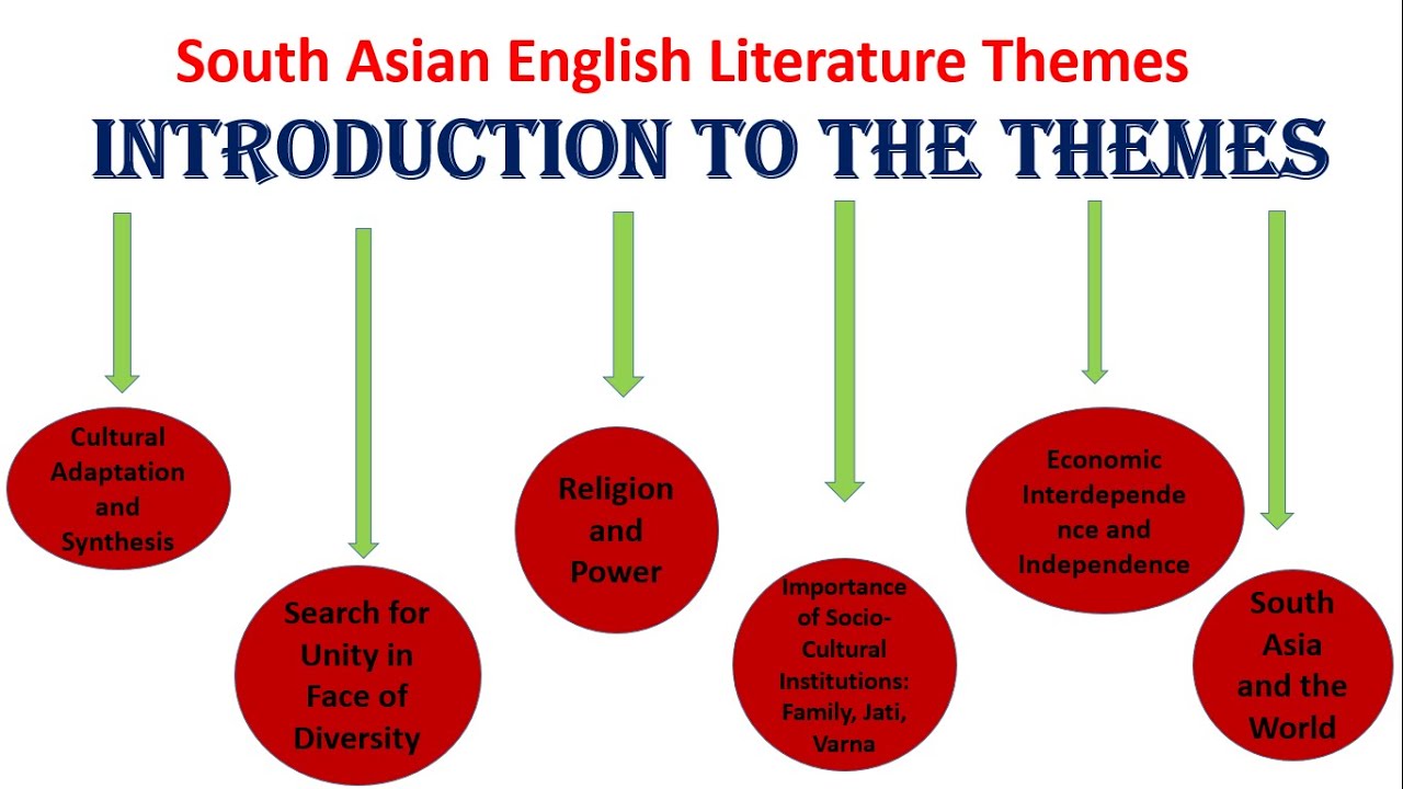SOUTH ASIAN Literature Themes