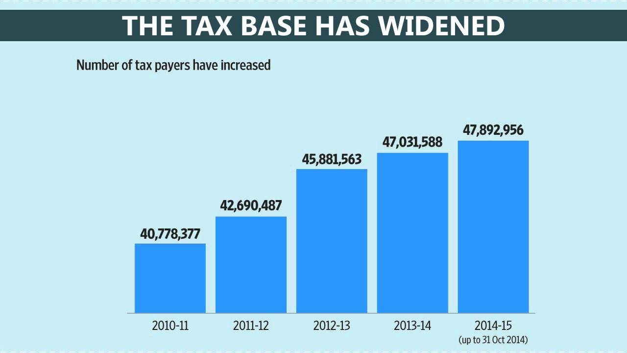 Taxpayers increase, but so does litigation