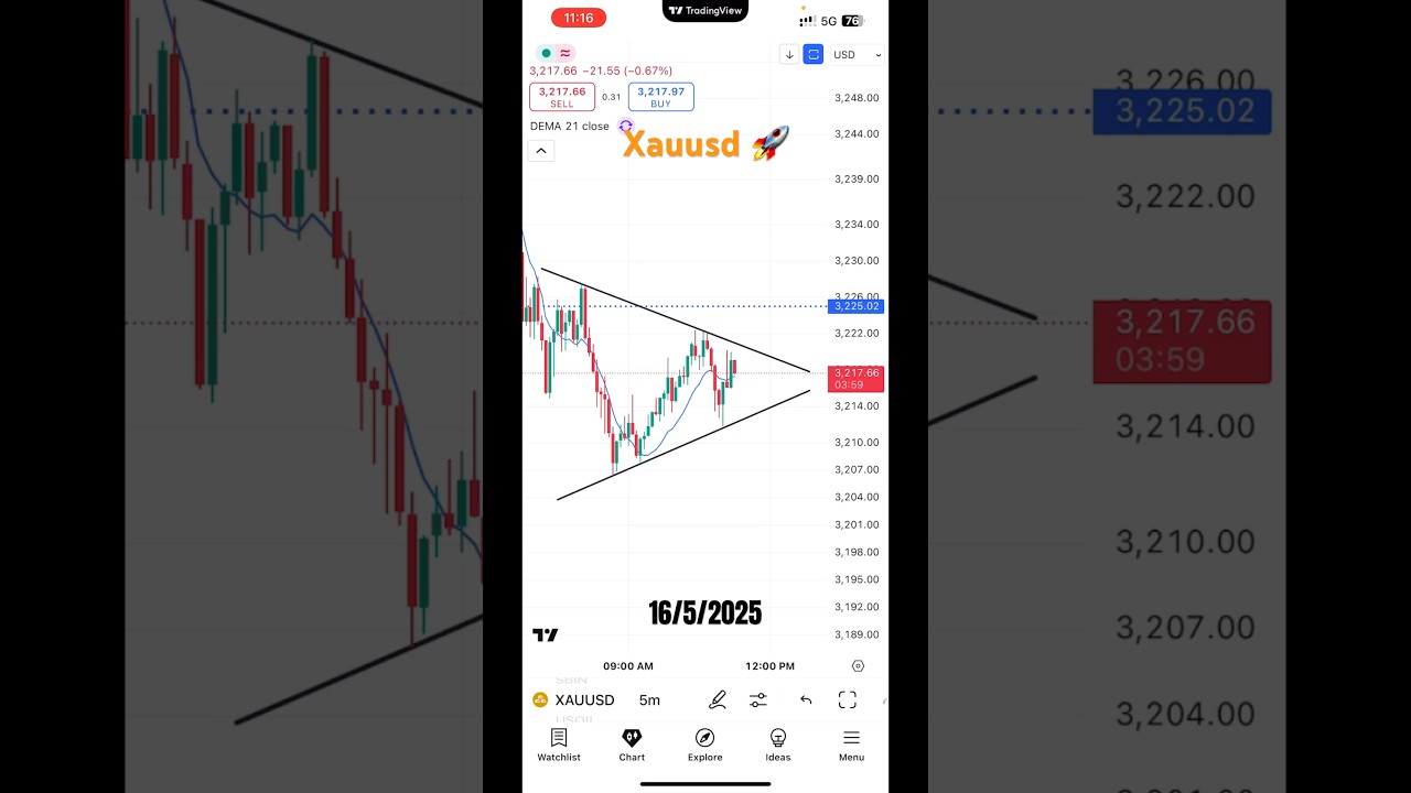 XAU/USD Breakout Strategy |Symmetrical Triangle Pattern | Live Gold Trading 2025