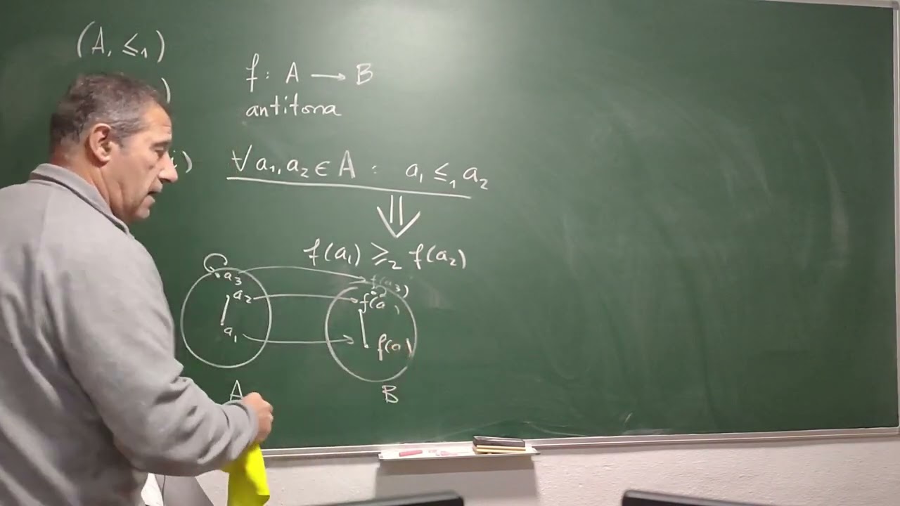 El maravilloso mundo de  las funciones mon&oacute;tonas I
