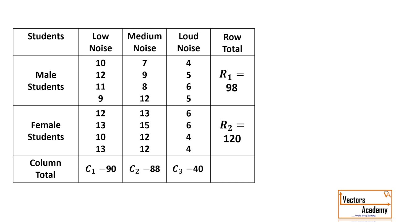 Statistics: Two way ANOVA