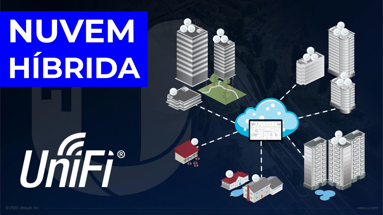 Tutorial UniFi: Controladoras Físicas na Nuvem Híbrida da Ubiquiti