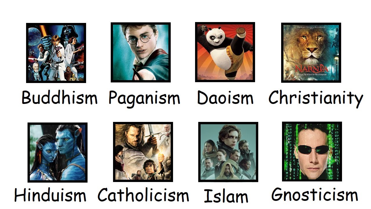 Movies influenced by EACH major religion