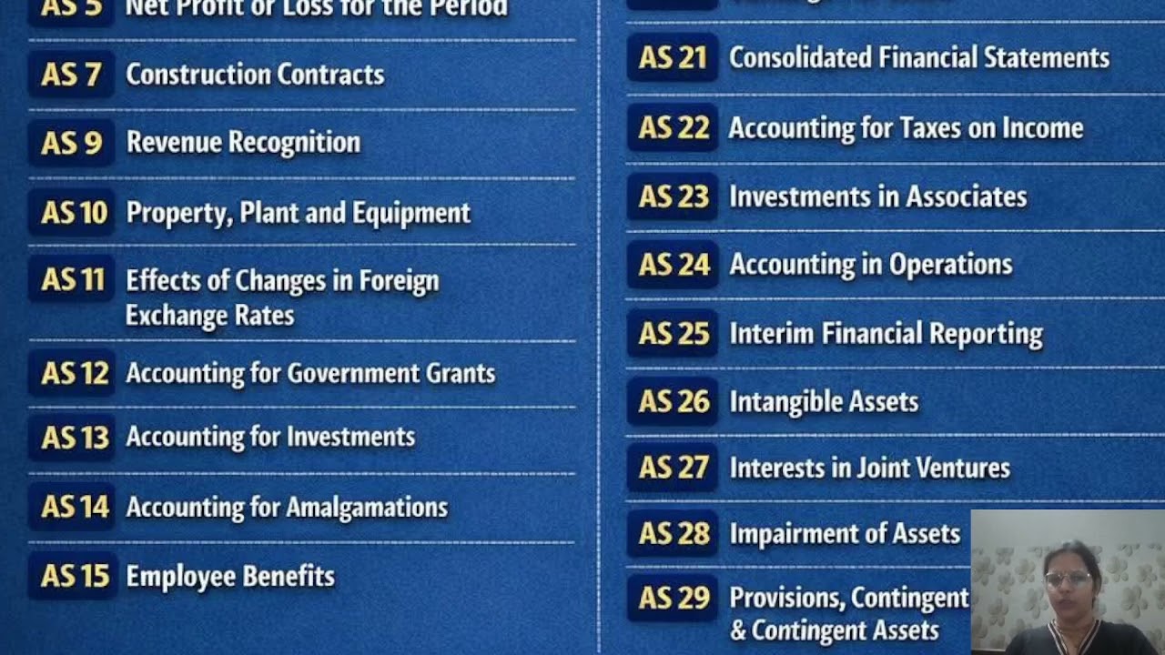 List Of Accounting Standards || Ugc Net Jrf Commerce Imp Topic || By Vandana Mam