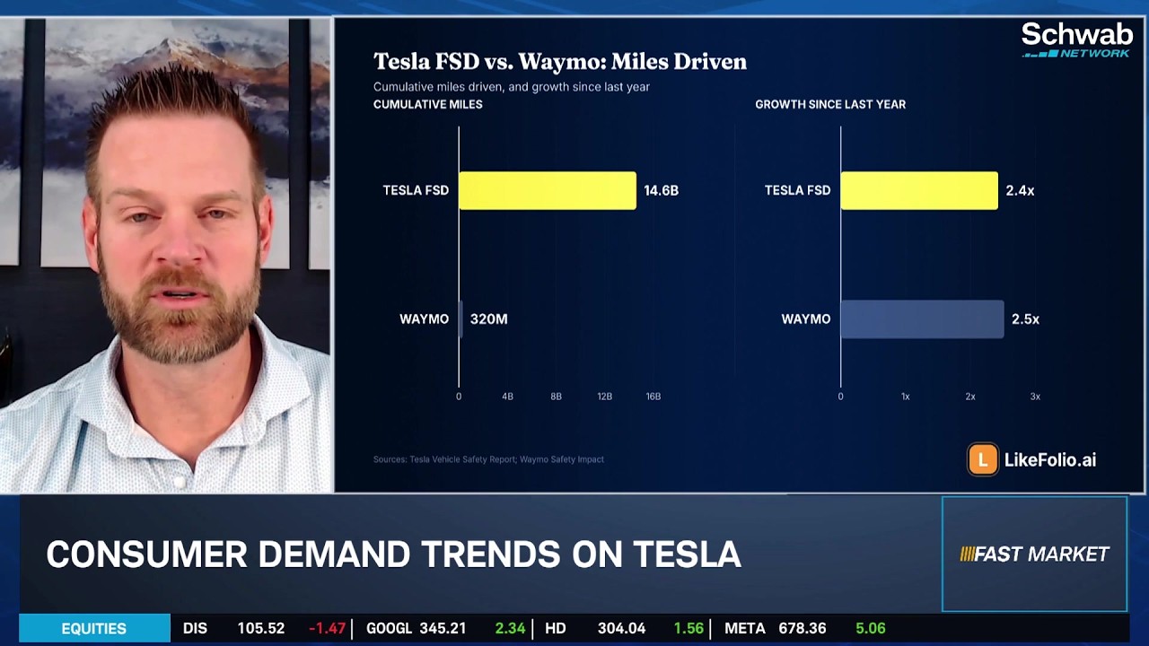 Ca$htag$: TSLA Robotaxi Growth Over GOOGL 