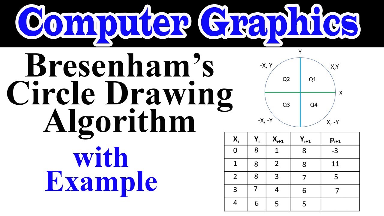 Bresenham’s Circle Drawing Algorithm in Computer Graphics