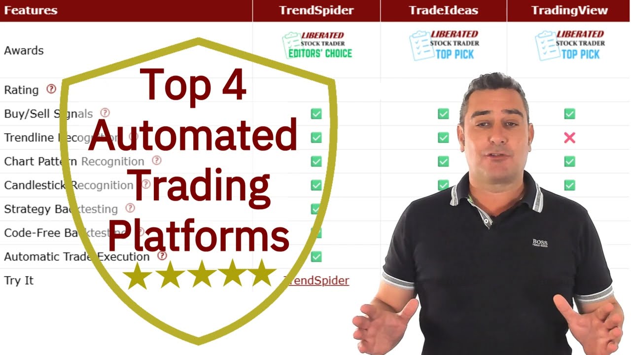 4 Best Automated Trading Platforms Lab-Tested & Rated