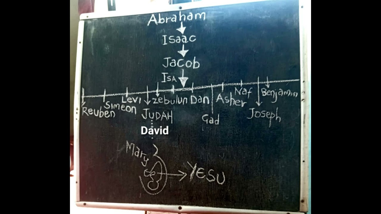 Kitabu Cha Mathayo Sura Ya Kwanza Yesu Mwana Wa Daudi [ Jesus son of David  ]