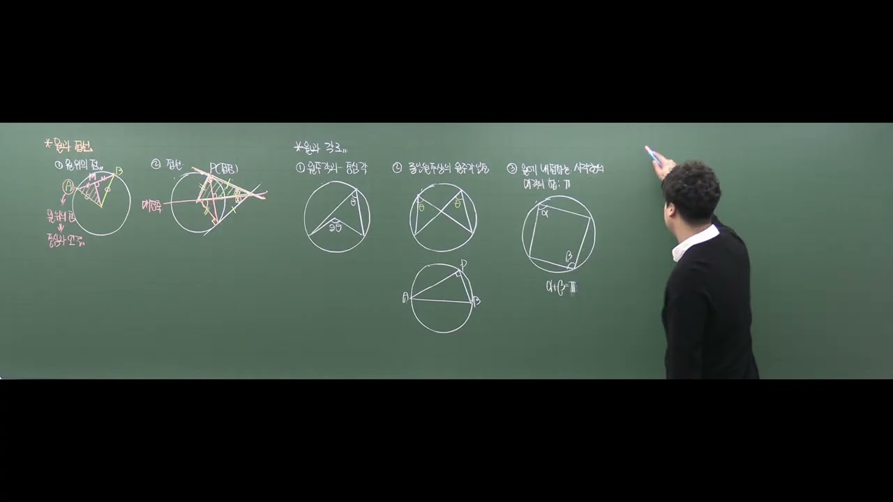삼각함수와 원