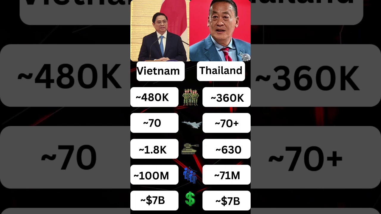 Vietnam vs Thailand &mdash; Regional Power Balance (Latest)