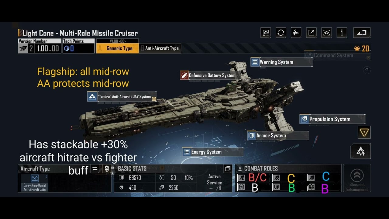 Infinite Lagrange Strategy - All Cruisers Snapshot (updated)