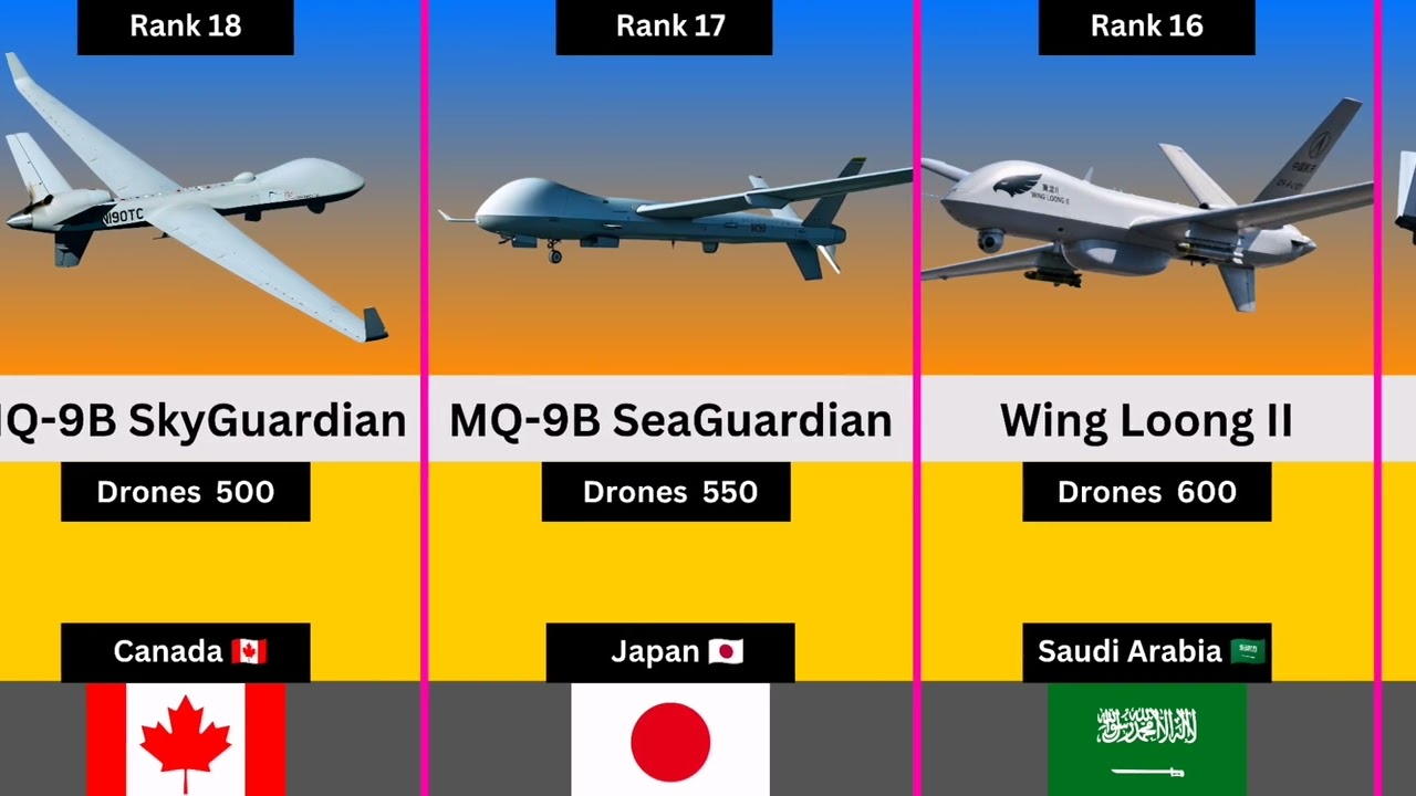 🚁 Top 30 Countries With The Most Drones In The World (2026)