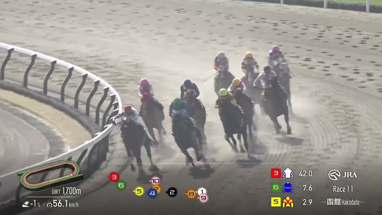 【函館競馬】11R大沼ステークスは5番人気・6番ペリエールが直線力強く抜け出し優勝――佐々木大輔騎手は先週の函館記念に続き、2週連続で函館メインレースを制す