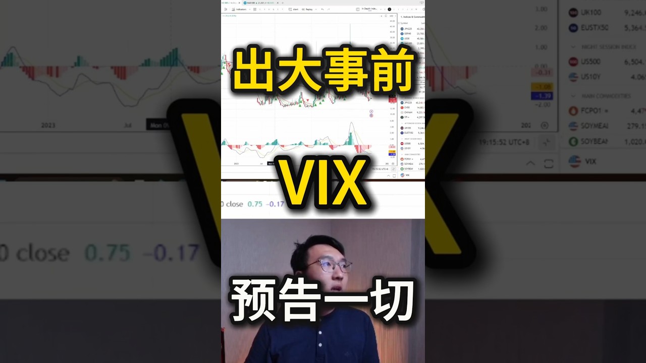 市场出大事前，VIX 恐慌指数可能早已经告诉你！
