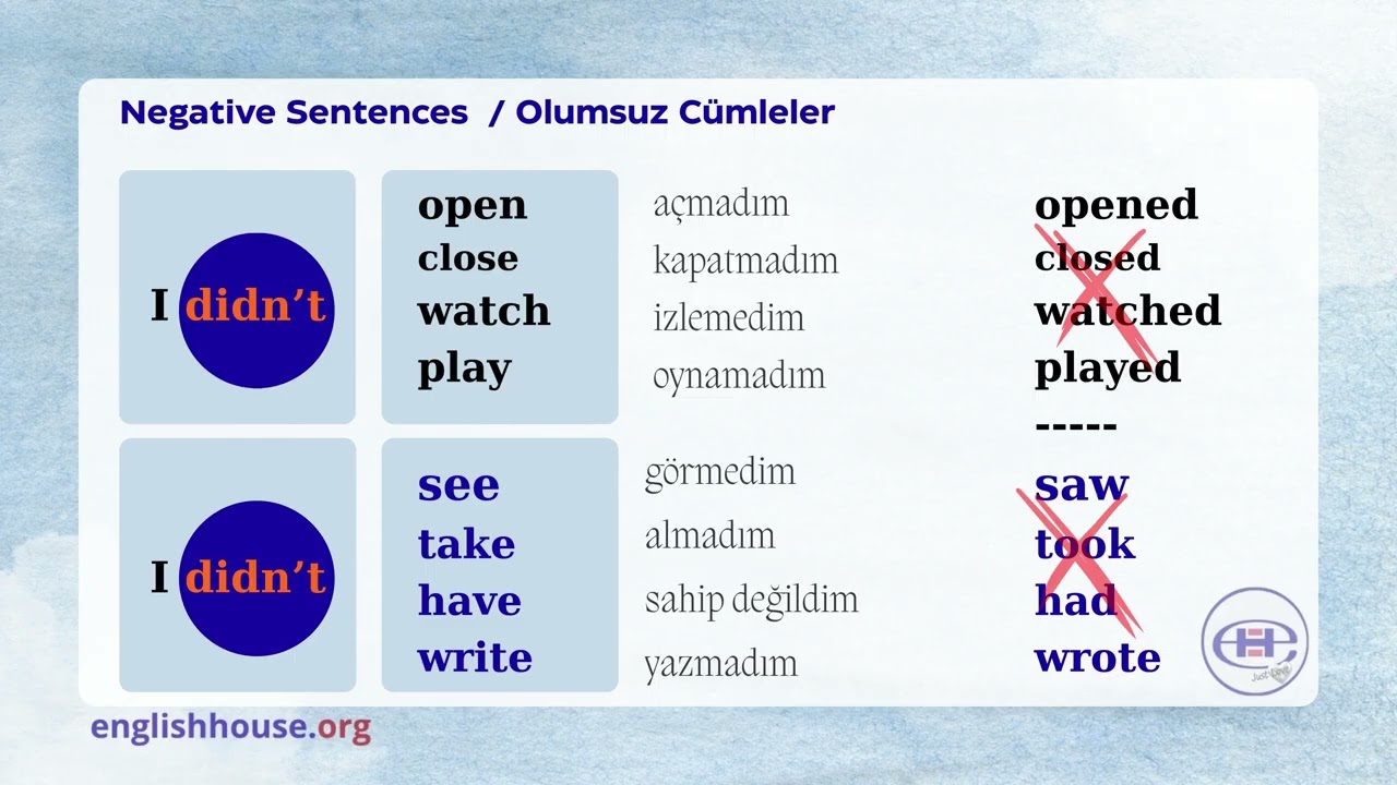 The Simple Past Tense