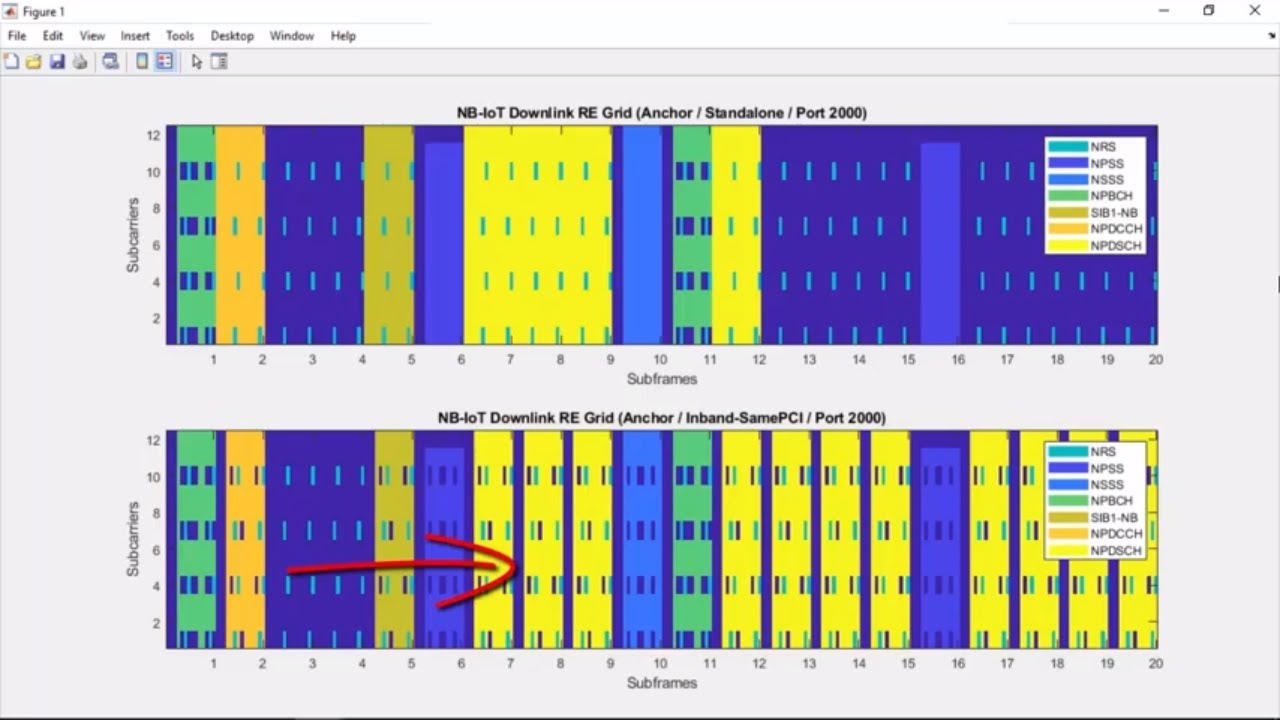 NB-IoT functionality in LTE Toolbox
