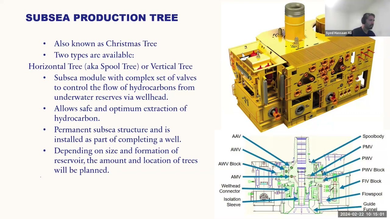 Subsea Systems by Syed Hassaan A
