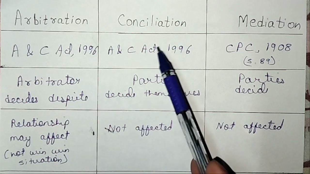 ARBITRATION CONCILIATION AND MEDIATION DIFFERENCE || LAW EXPLORER