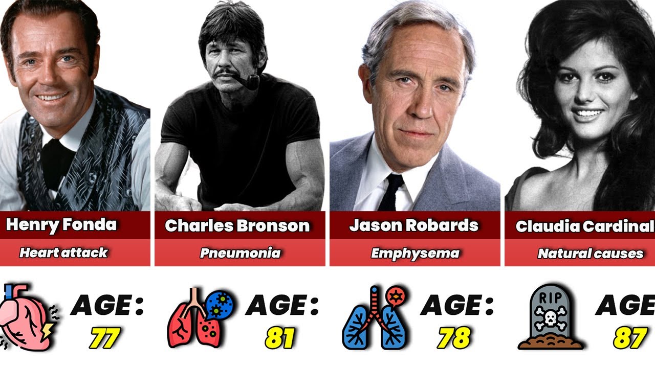 Once Upon a Time in the West 1968 Cast Then And Now 2026
