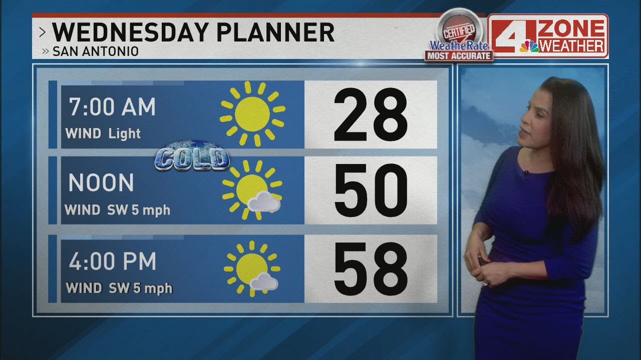 Freezing mornings give way to 50s by afternoon