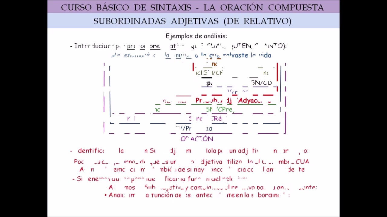 Curso básico de sintaxis: 6- La oración compuesta - Subordinadas Adjetivas