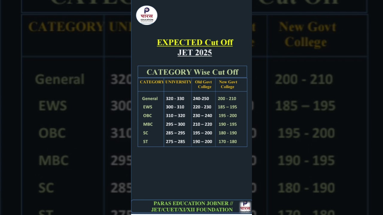 JET 2025 Expected Cut-off//Category wise//College wise#jet #jet2025 #jetexam #cuet #neet #neetexam