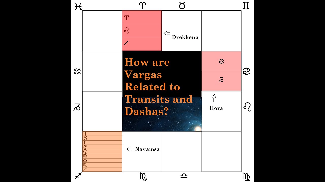 Vargas (Divisional Charts), working with Transits and Dashas (Planetary Cycles) in Astrology