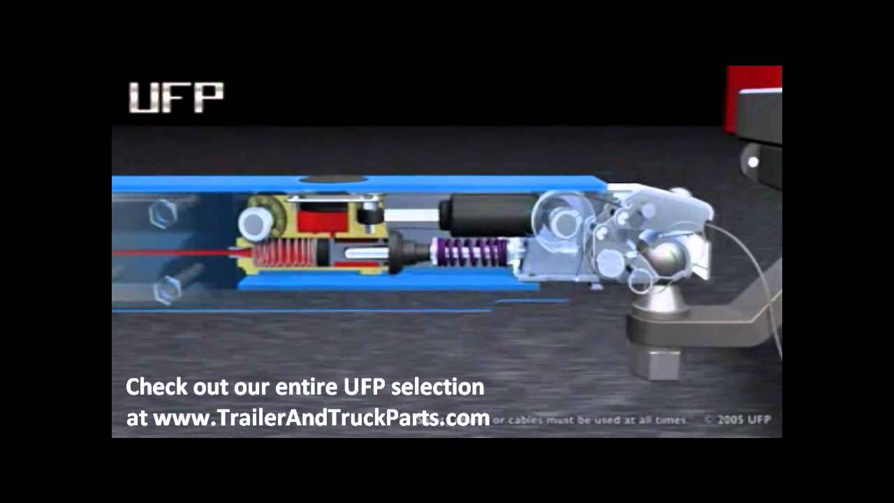 UFP A60 Theory and Operation of Surge Brakes