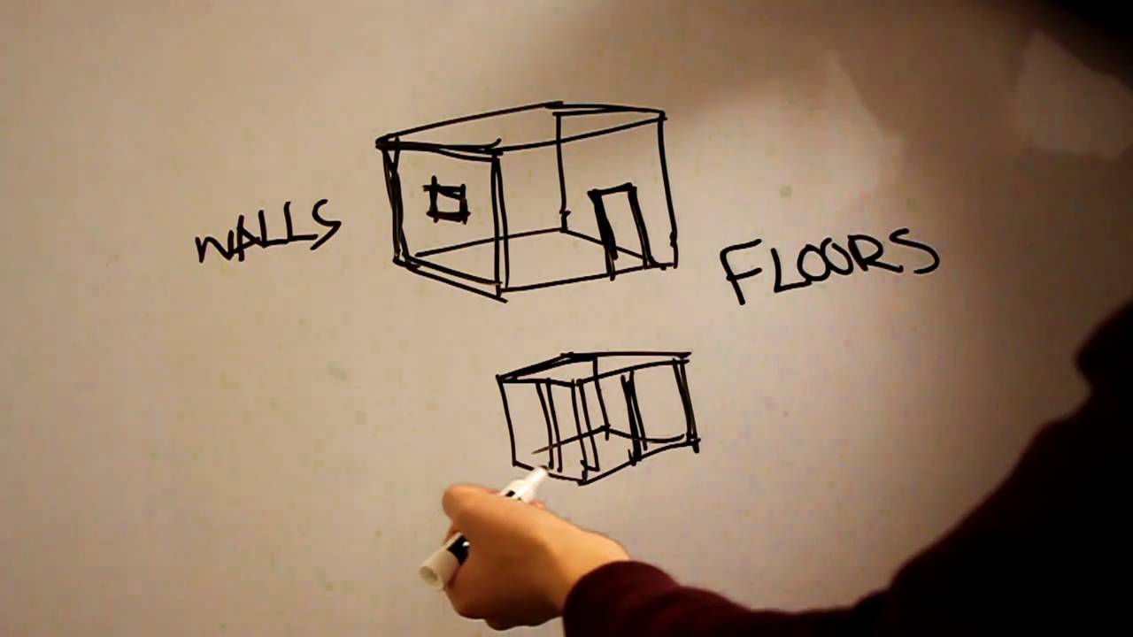 Planar Elements