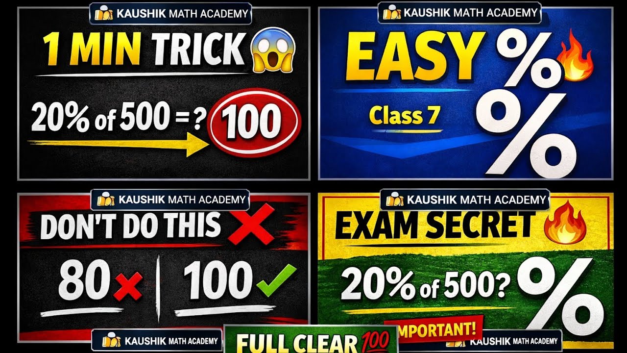 Percentage – Complete Concept with Examples | From Basics to Applications Lec-1  |  Class 7
