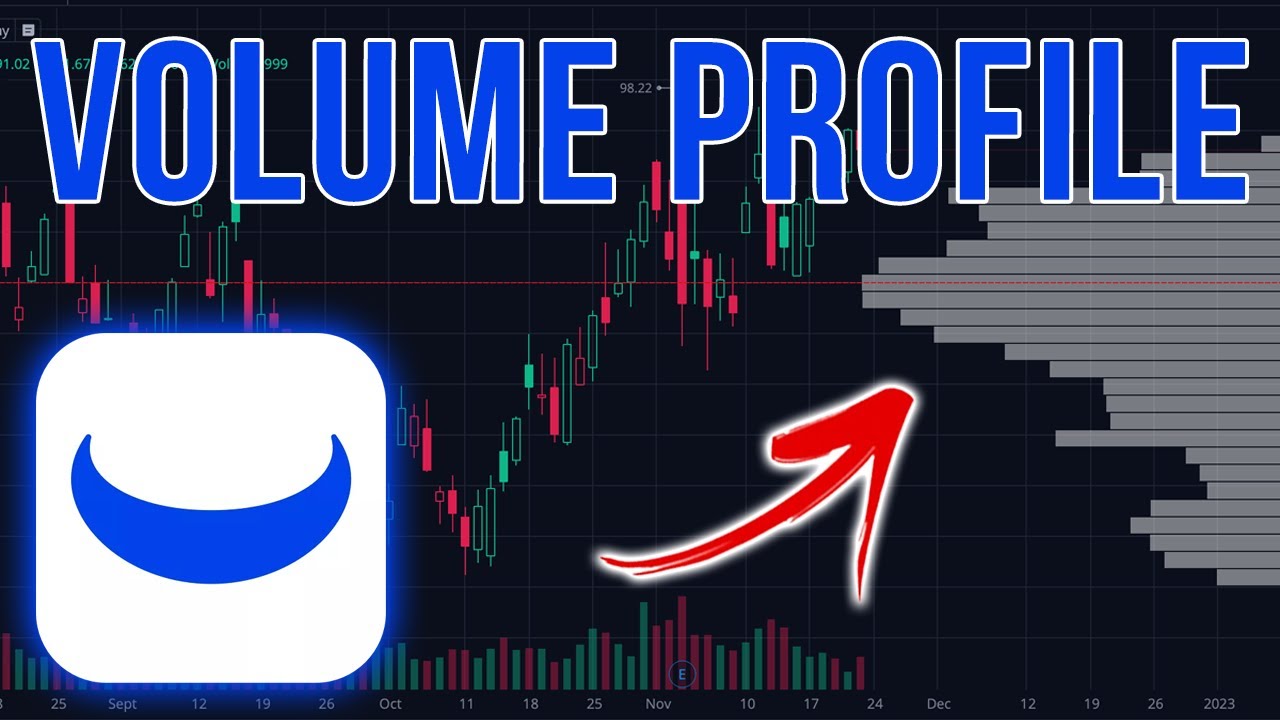 Индикатор профиля объема Учебное пособие Webull